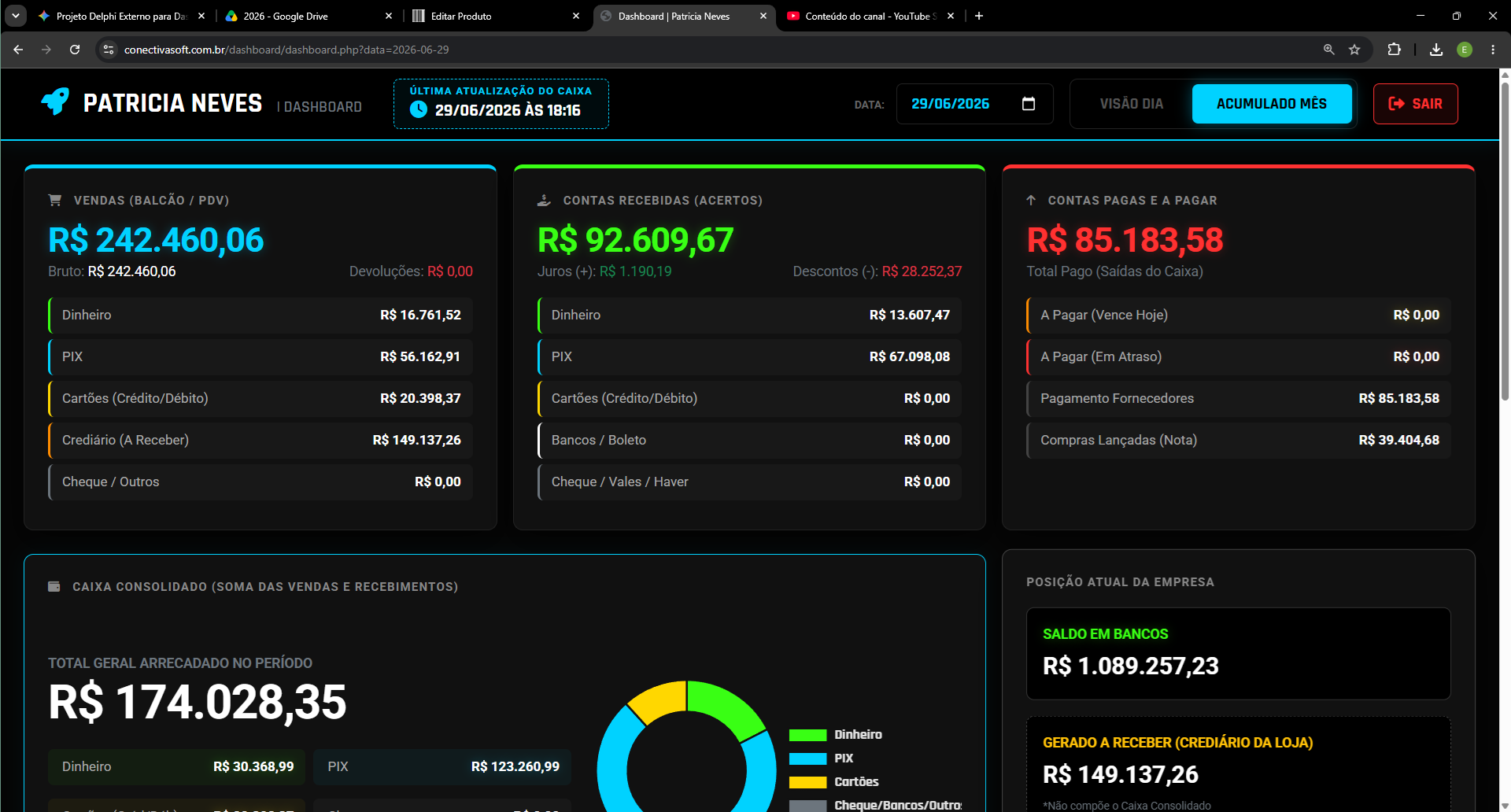 Dashboard API Pro - Os indicadores do seu sistema na palma da mão do seu cliente